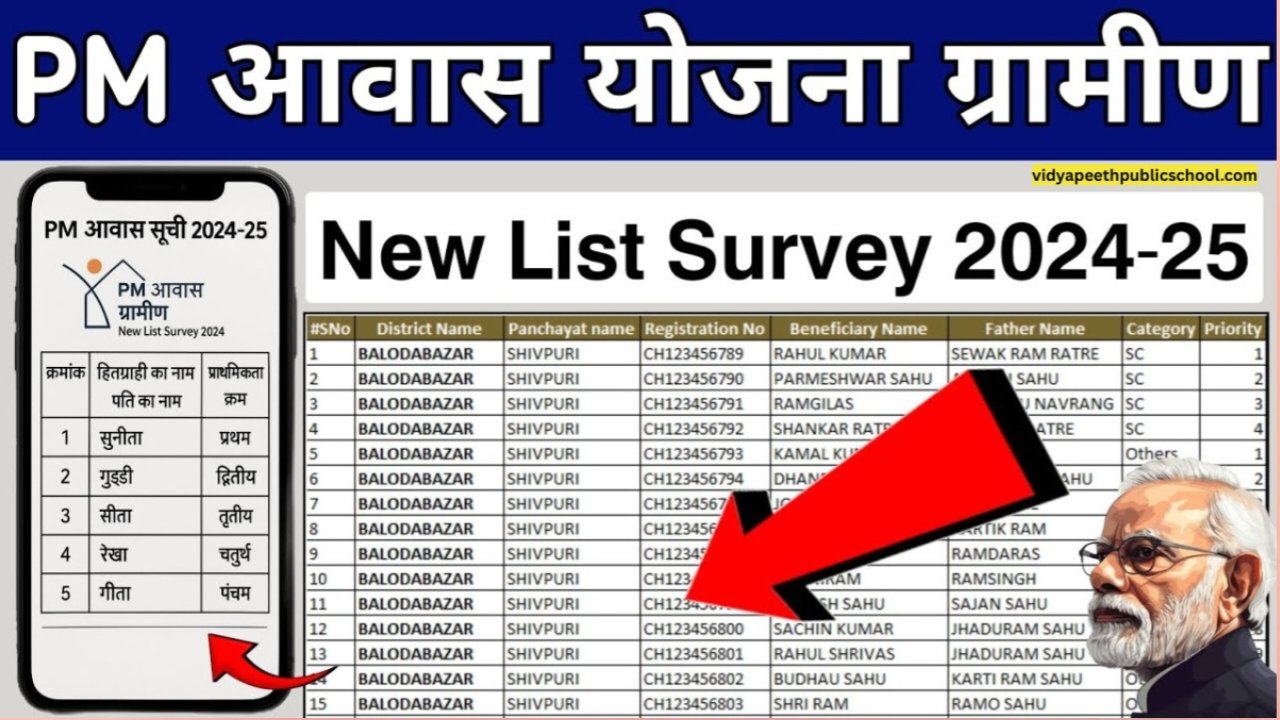 PM Awas Yojana State Wise List